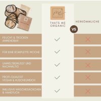 THATS ME ORGANIC Luxury Daily Cleaning Set | Wiederverwendbare Abschminkpads (9-teilig)